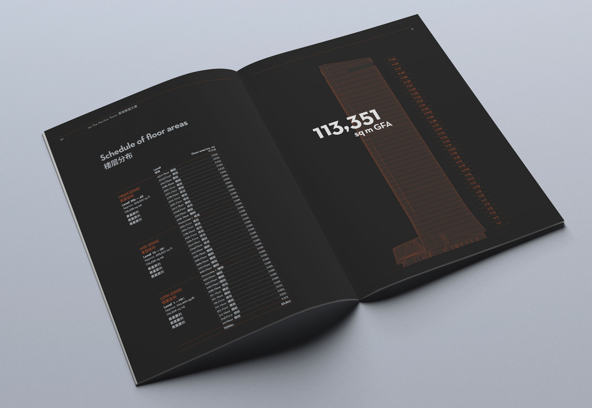 Property design placemaking