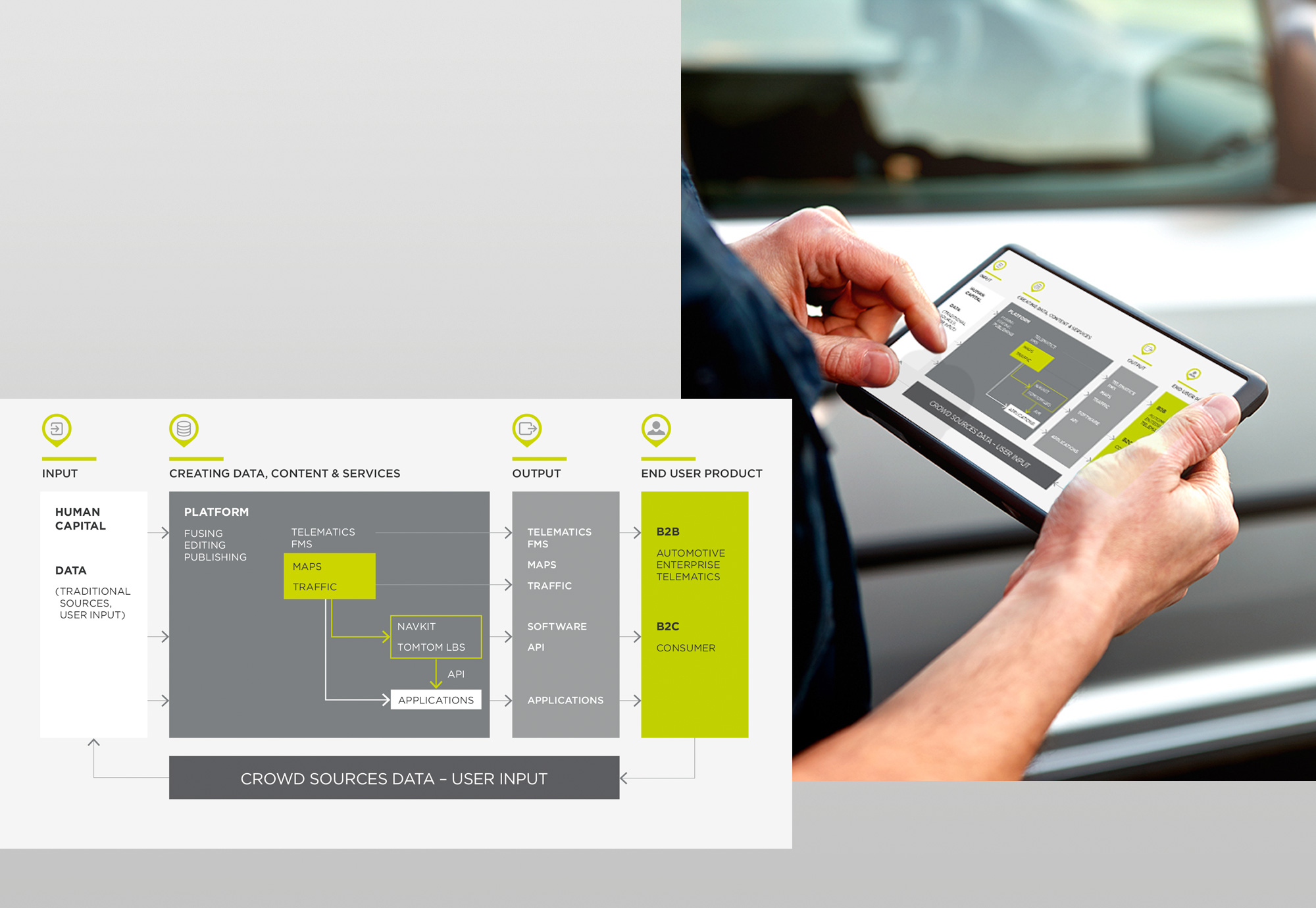 TomTom Annual Report design