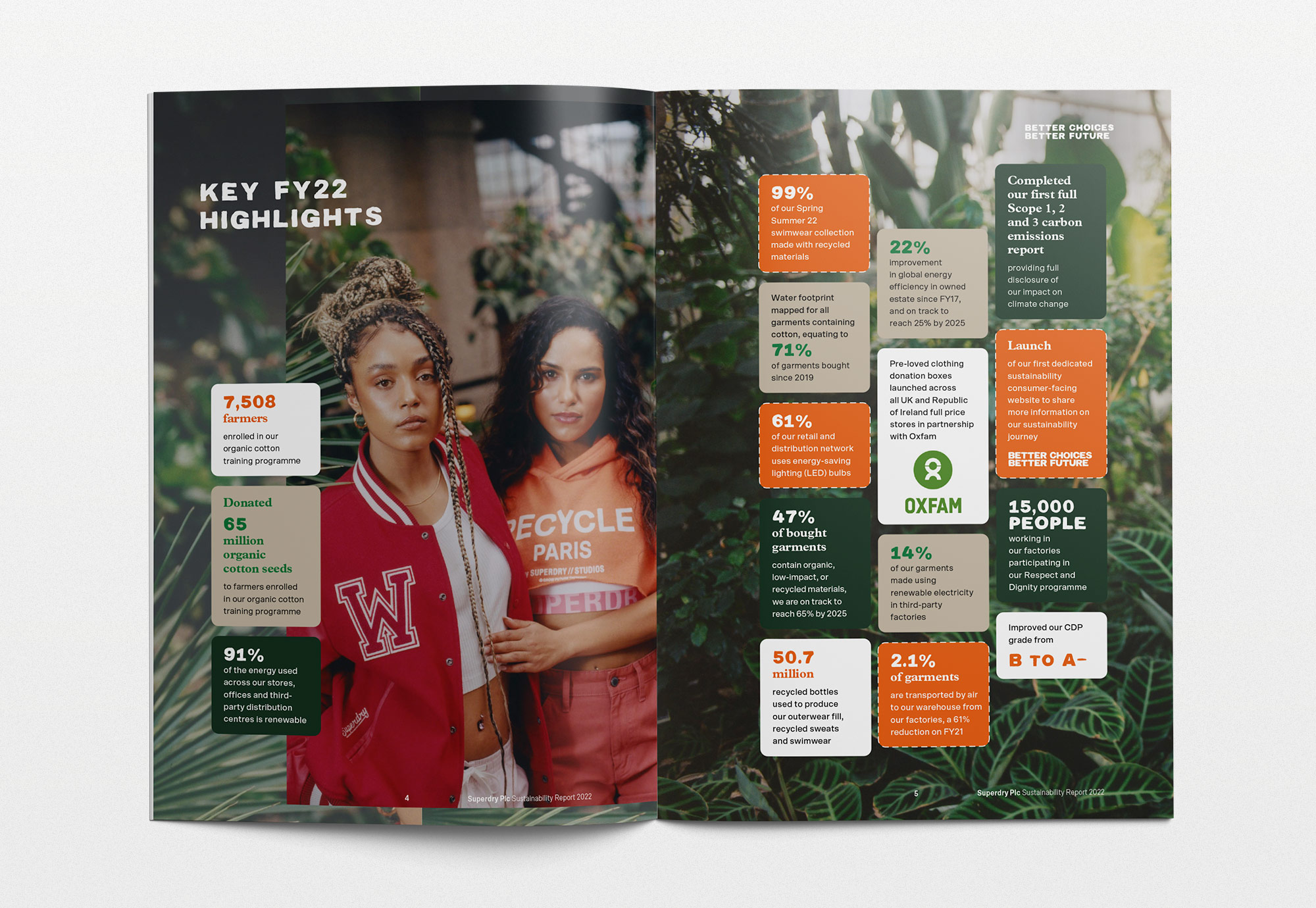 Superdry Sustainability Report design
