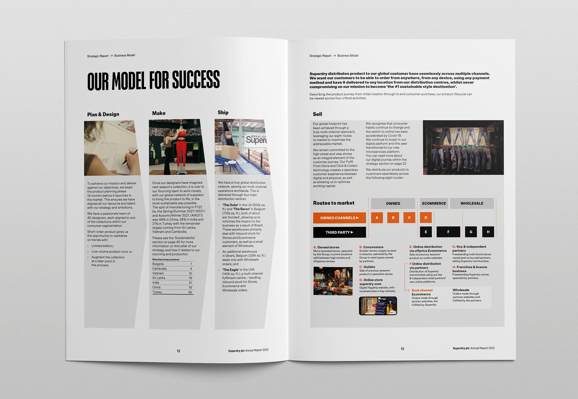 Superdry Annual Report design